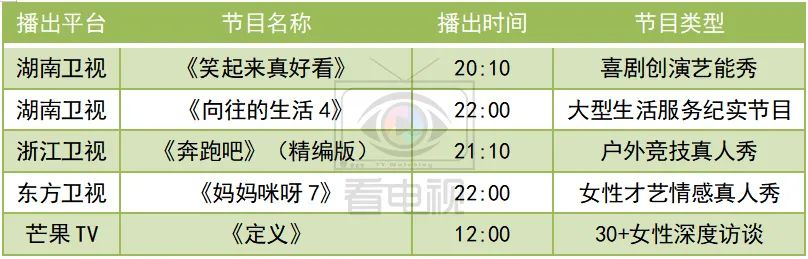 周末综艺看点｜|《看我的生活》开播，《天赐的