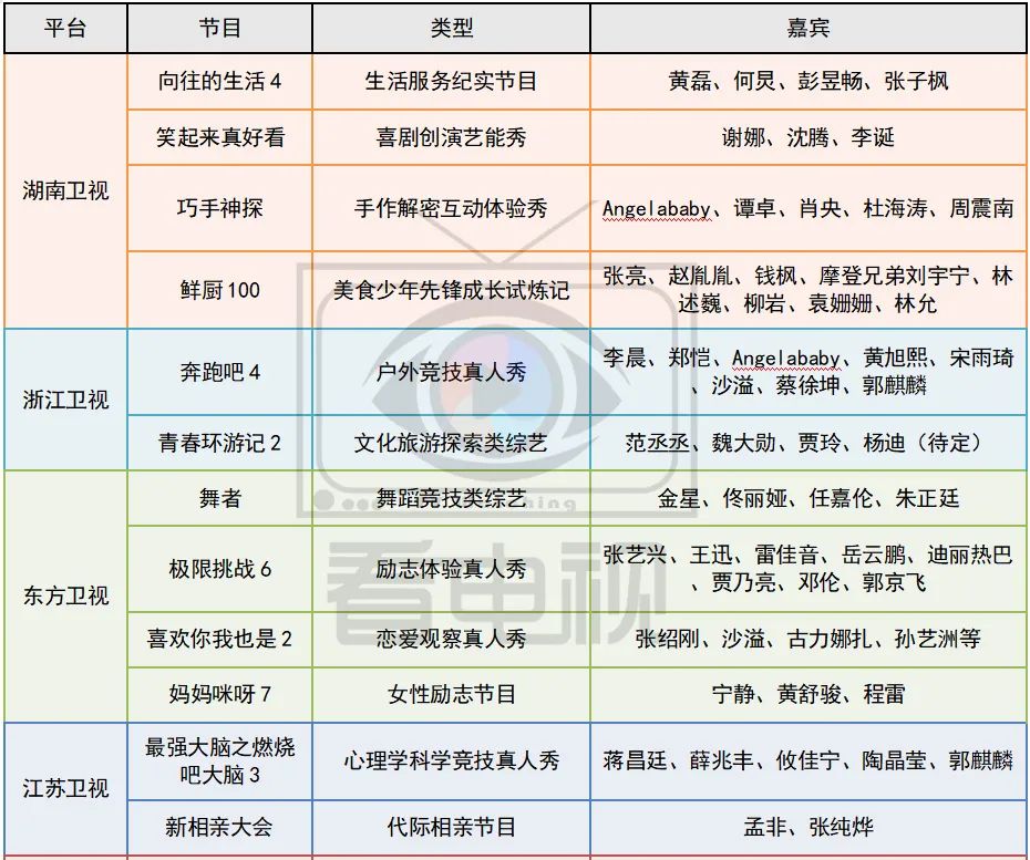 台网综艺独家前瞻｜|大热品类撞题对垒、新品成潜力爆款，谁能笑傲群雄？