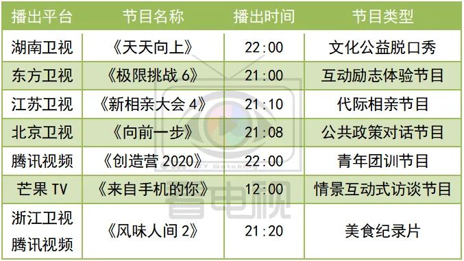 周末综艺看点｜|《看我的生活》开播，《天赐的