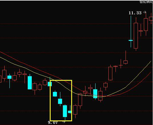 A股市场：十万元股票进出一次，要交多少费用？