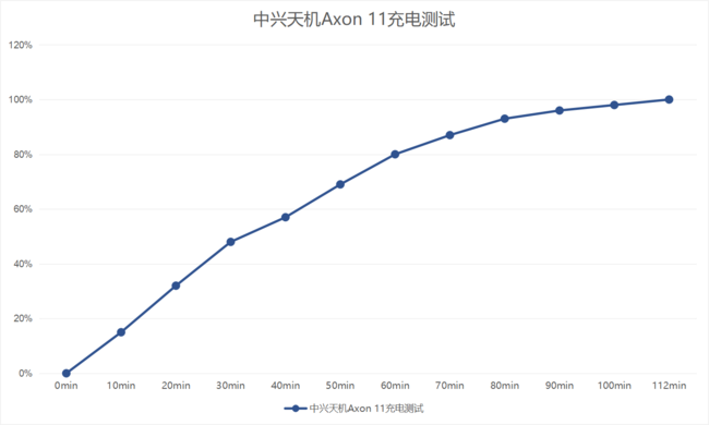 手感轻薄舒适防抖效果出色 中兴天机Axon 11评测