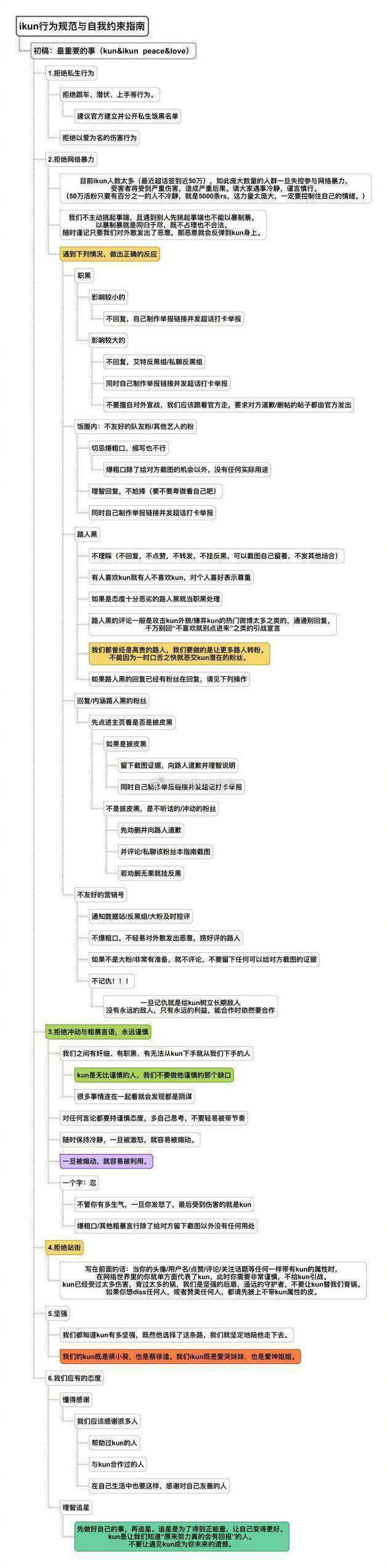 独家观察｜|组织学生应援的粉丝背后，是整个饭圈生态的畸形错位