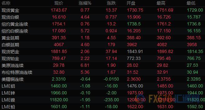 5月18日财经早餐：全球多国PMI袭来，FED官员讲话