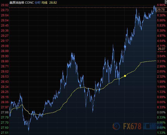 5月18日财经早餐：全球多国PMI袭来，FED官员讲话