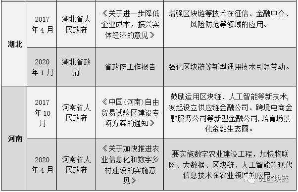 区块链产业崛起，中部地区看湖南