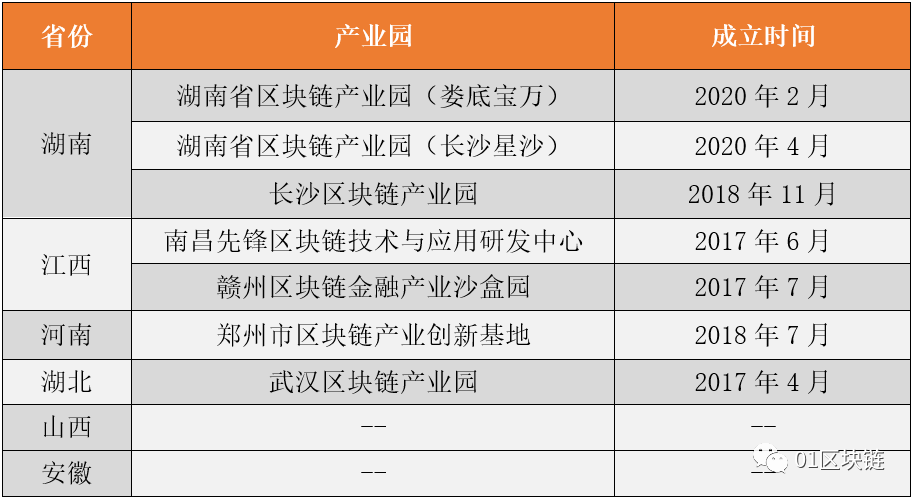 区块链产业崛起，中部地区看湖南