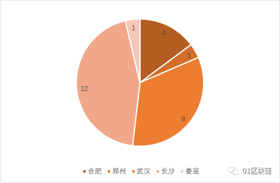 区块链产业崛起，中部地区看湖南