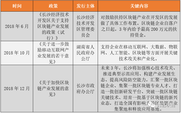 区块链产业崛起，中部地区看湖南