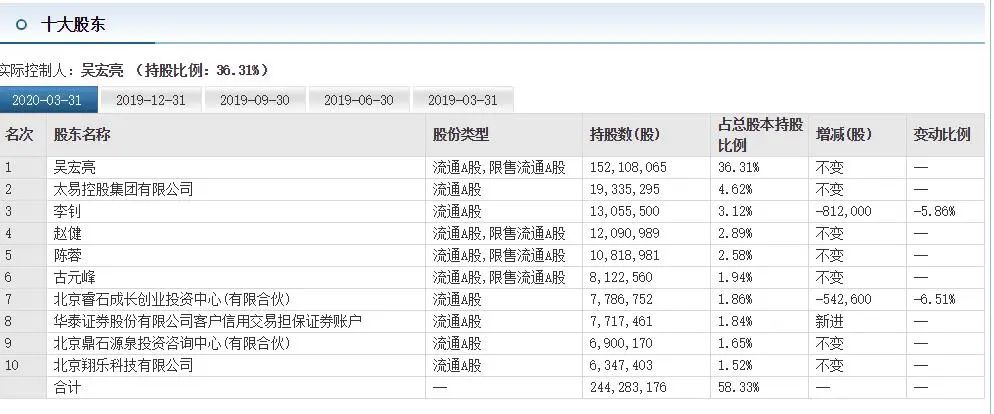 独家观察｜|从唐德影视被“解盘”说开去：等待国资“救命”的影视企业