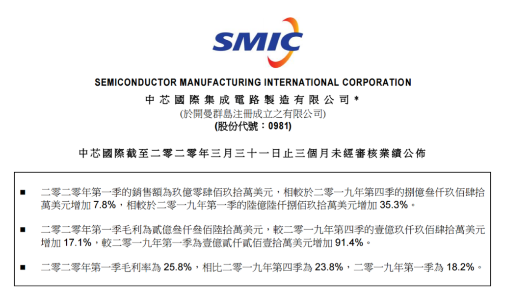 华为遭疯狂封杀，国家出手了！砸160亿注资芯片