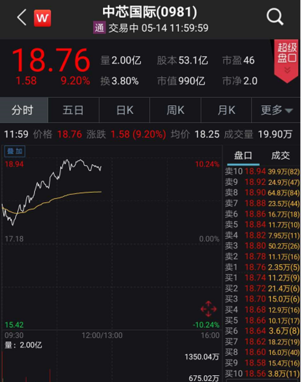 华为遭疯狂封杀，国家出手了！砸160亿注资芯片