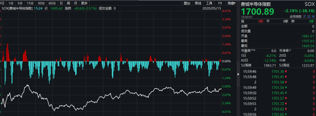 华为遭美国狙击，这次能否挺过去？刚刚，商务