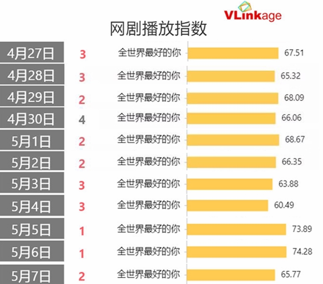 “全世界最好的”宋伊人：为什么青春剧都偏爱她这张脸？