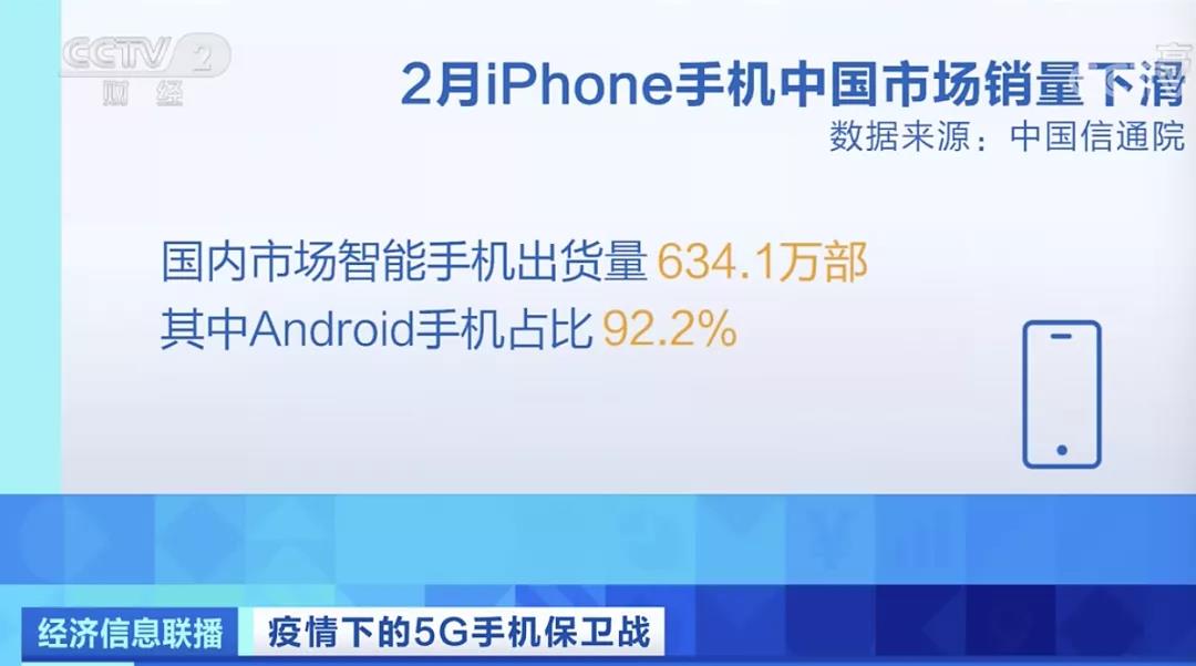 iPhone11跳水降價(jià)1600元，5G手機(jī)遇“開(kāi)年劫”！蘋果“繃不住”了？
