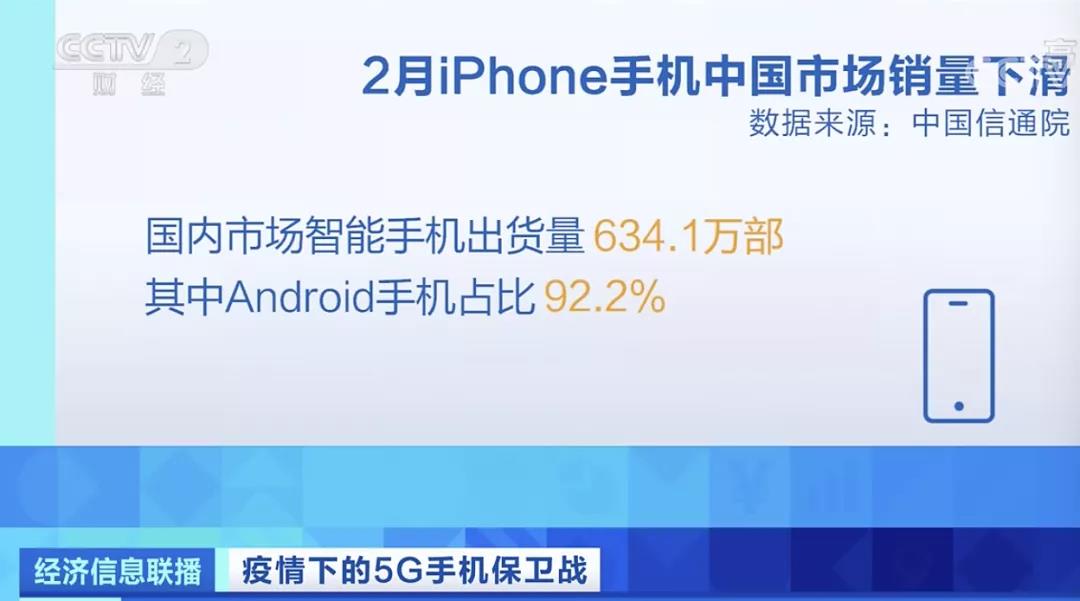 iPhone11跳水降价1600元，5G手机遇“开年劫”！苹果“绷不住”了？