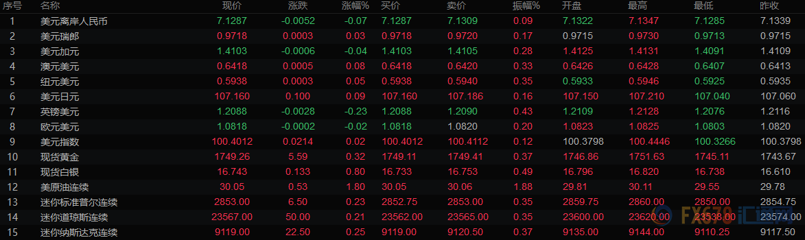 5月18日财经早餐：全球多国PMI袭来，FED官员讲话