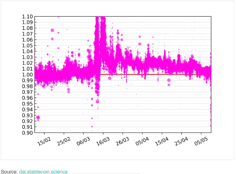 独家丨一文解读数币领域“央行”Maker的政策选择