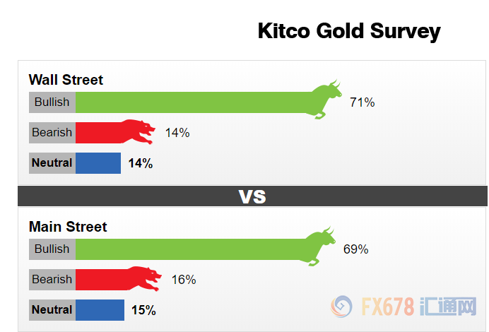 黄金交易提醒：ETF持仓连续15天增持！鲍威尔讲话