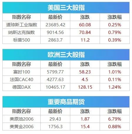 单日新增再超2万！美卫生官员发警告，特朗普与