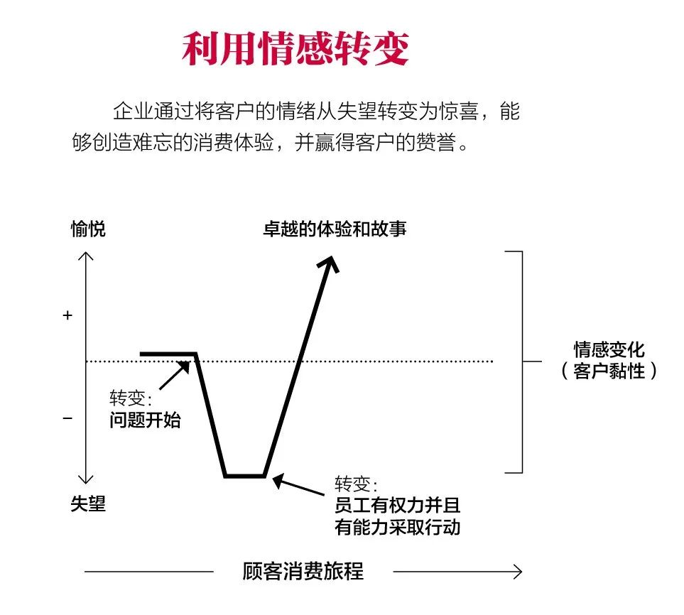 5招让客户爱上你