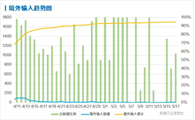 每日疫情分析0518丨全球累计确诊超470万例，美国
