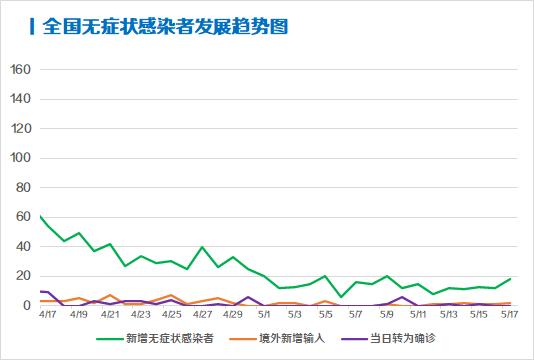 每日疫情分析0518丨全球累计确诊超470万例，美国