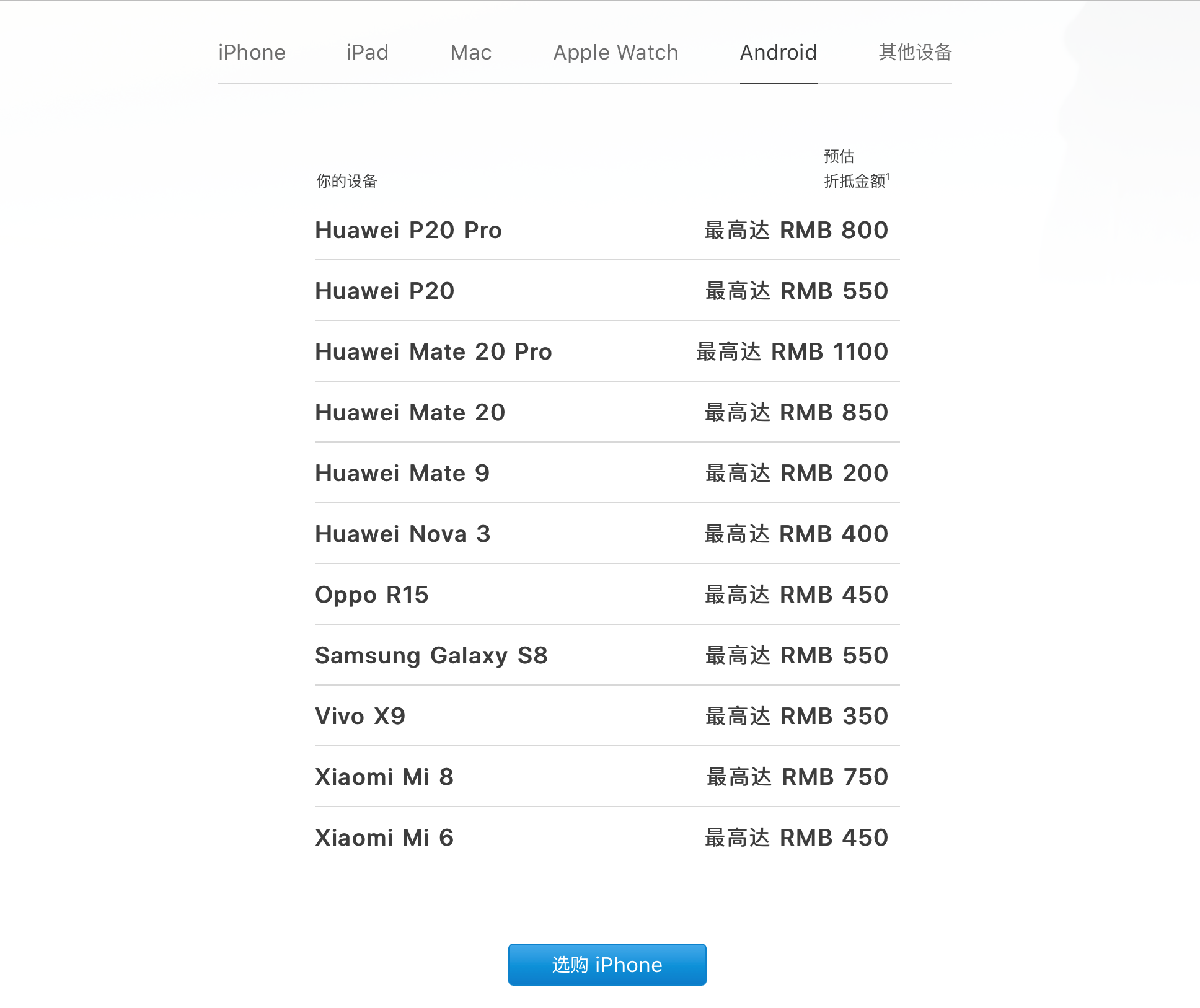 苹果更新「新旧置换」方案 华为公司 Mate 20 Pro 最大折抵 1100 元