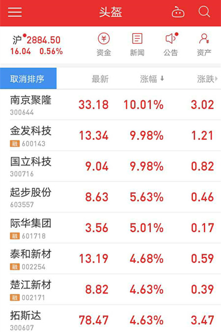 “一盔一带”行动来了！头盔站上风口，缺口将