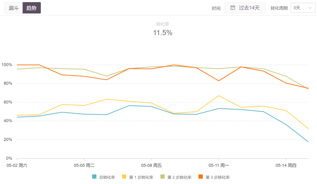 数据产品指北：用户行为分析平台