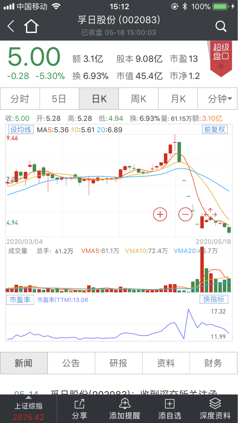 太刺激！一个月翻倍半个月腰斩，大牛股开启“