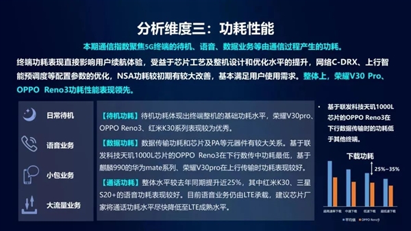 中国移动通信权威性测评：最强5G手机上公布 华为荣耀3K之上超级