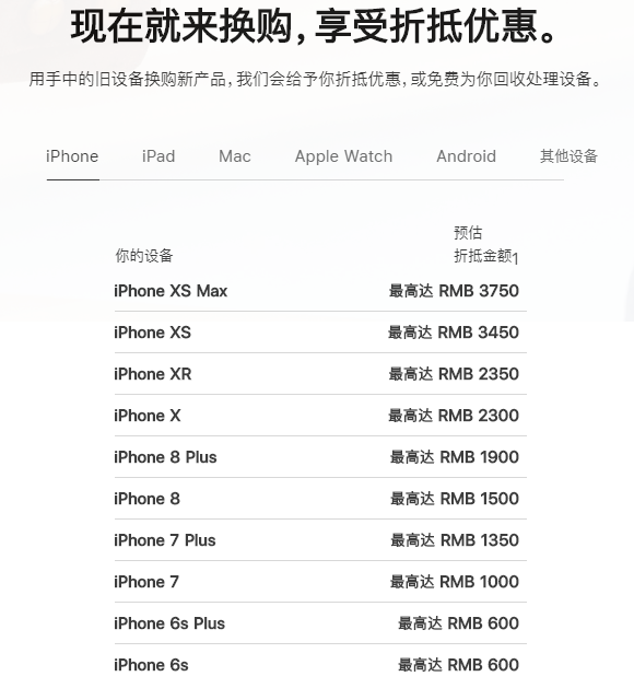 苹果更新“新旧置换”方案！安卓手机也可以抵税，华为公司P30最大抵1600元，你的手机能抵要多少钱？怎么换？