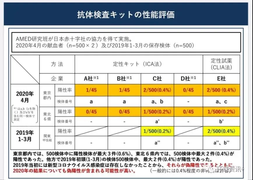 更早病例频现！新冠肺炎疫情传播时间轴已经变
