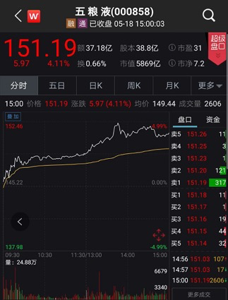 大爆发！A股“报复性消费”来了：茅台刷新高，