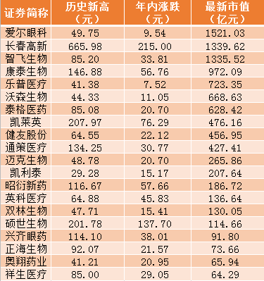 大爆发！A股“报复性消费”来了：茅台刷新高，