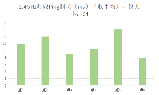 荣耀路由3评测 Wi-Fi 6+令人惊讶 Wi-Fi 5手机也能这么快