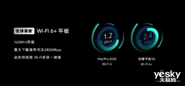 全世界第一款另外适用5G和Wi-Fi 6的平板电脑，荣耀平板V6宣布公布