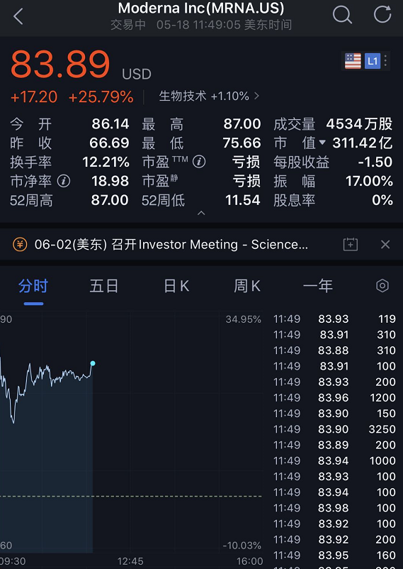 发生了什么？美股史诗级暴涨！狂飙800点，油价