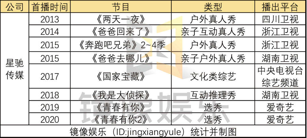 这些热门选秀综艺，都是哪些后期团队剪辑的？