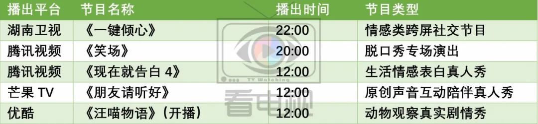 一周综艺速递｜|《汪喵物语》《鲜厨100》开播，《见字如面4》收官