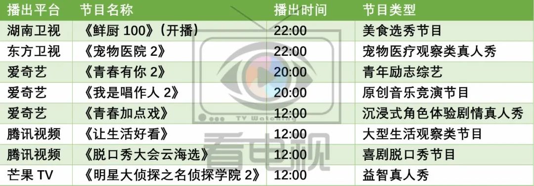一周综艺速递｜|《汪喵物语》《鲜厨100》开播，《见字如面4》收官