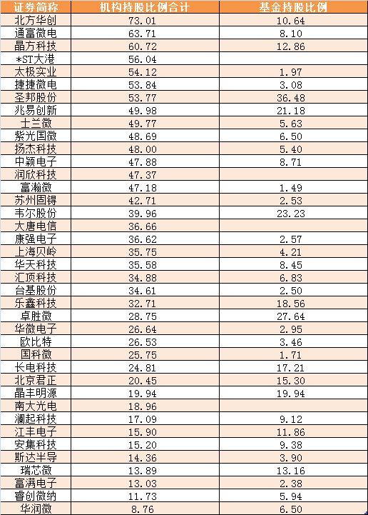 半导体板块全都是情绪：极致乐观的散户、准备