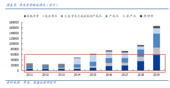 华为能绕开美国生产芯片吗？问问台积电就明白
