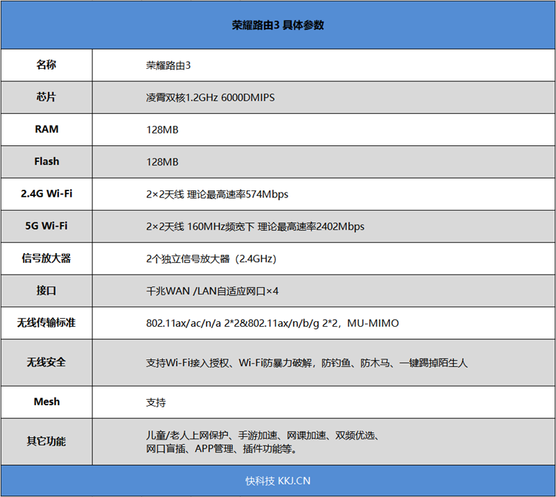 160MHz频宽全面普及！荣耀路由3评测：199元即享千兆Wi-Fi 6无线