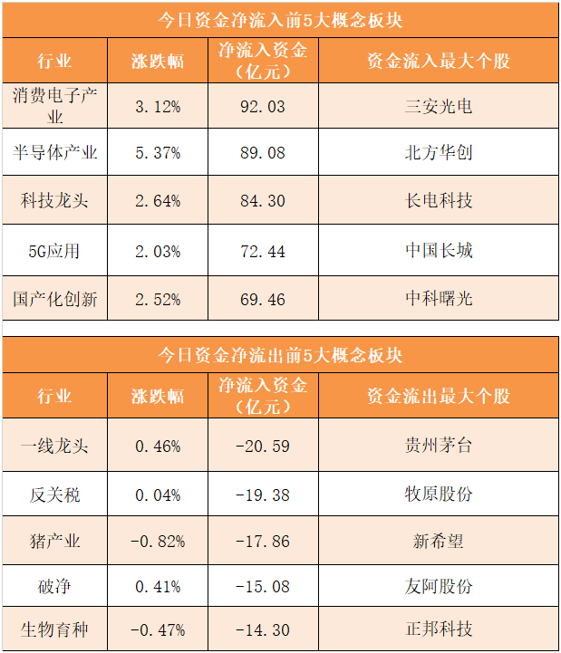 「19日资金路线图」主力资金净流出0.32亿元 龙虎