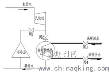 论生活垃圾焚烧余热锅炉设计