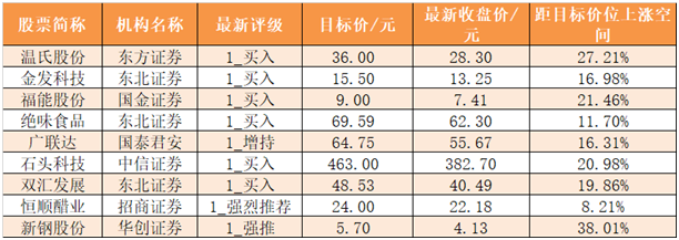 「19日资金路线图」主力资金净流出0.32亿元 龙虎