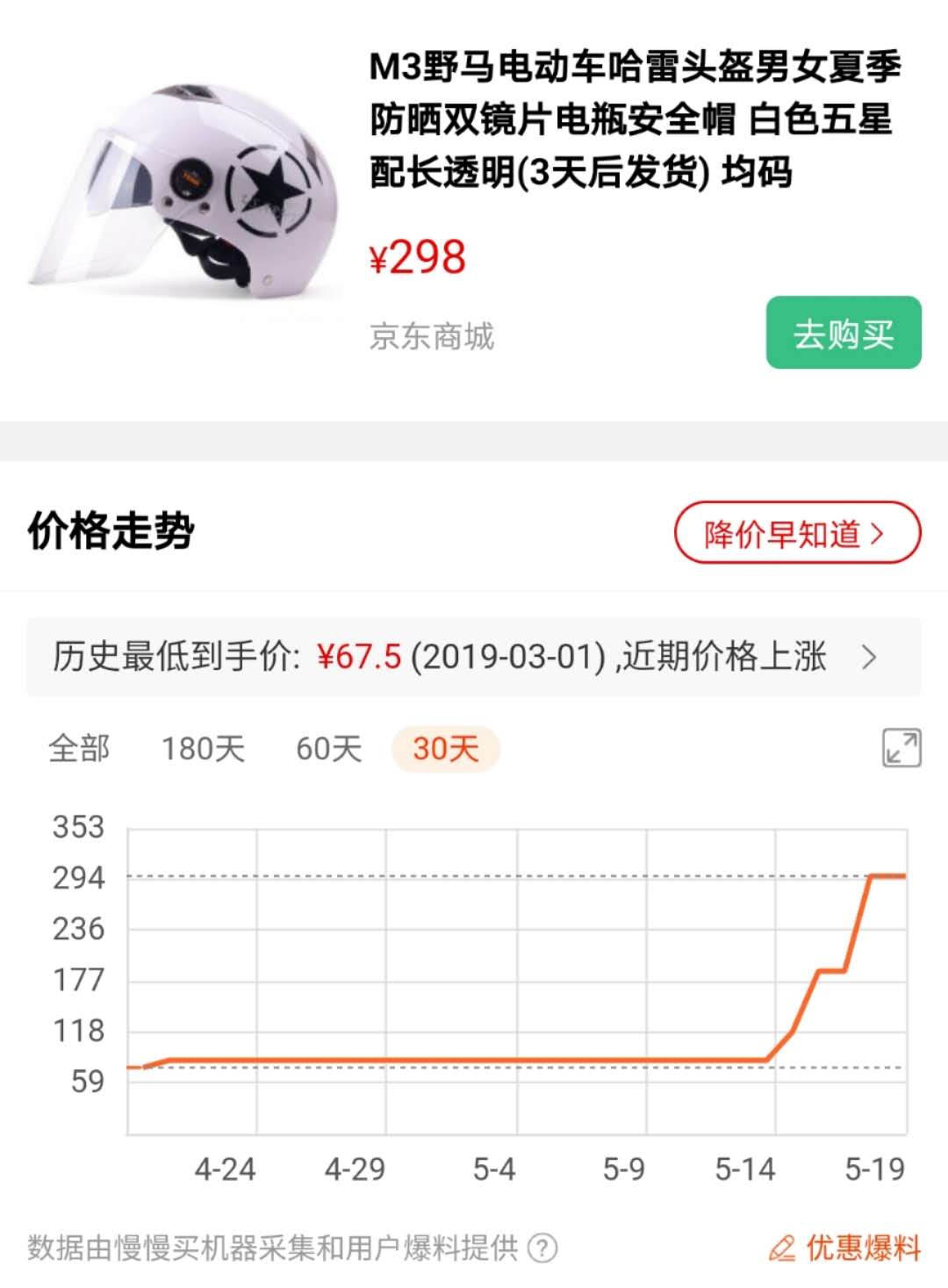 瘋狂的頭盔，有人倒賣一秒賺3萬 廠商：原料價(jià)漲幅驚人，感覺跟口罩一樣