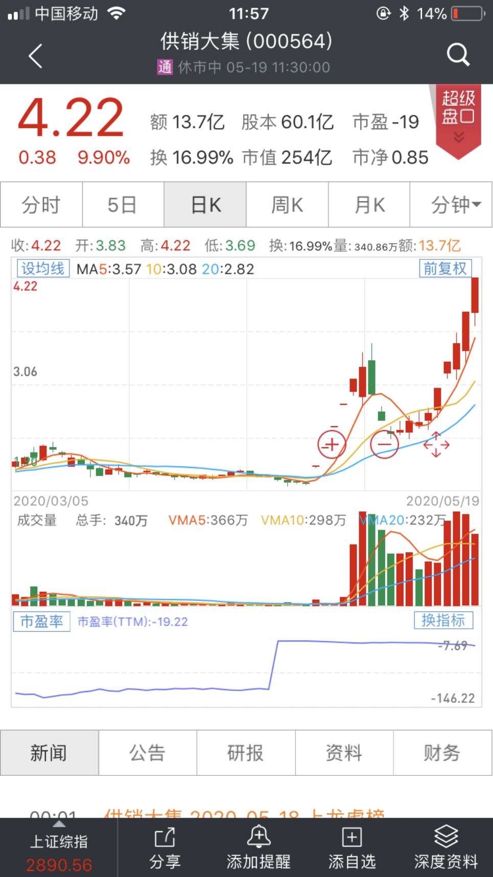 1个月翻倍！直播卖货股太火爆，更有薇娅“送”
