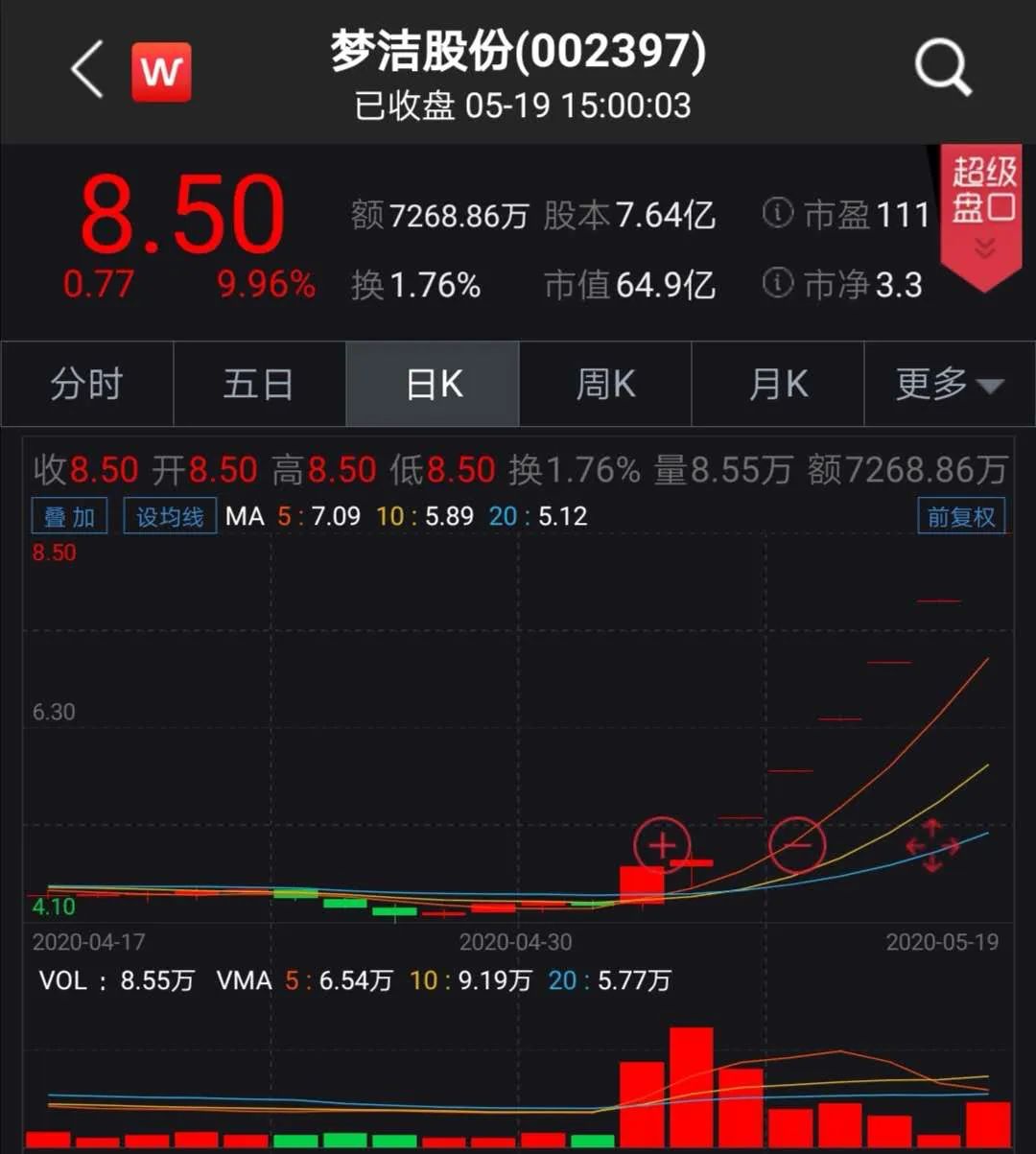 1个月翻倍！直播卖货股太火爆，更有薇娅“送”